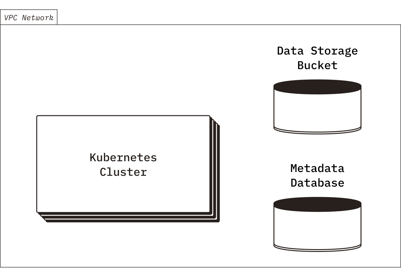 Cloud Resources