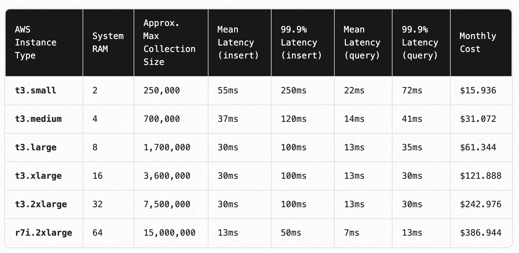 "Chroma Performance Data"